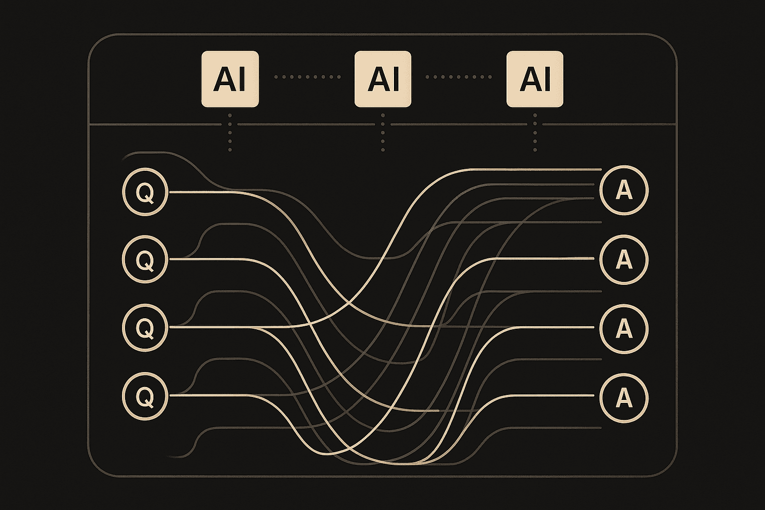 FAQ page GEO optimization visualization
